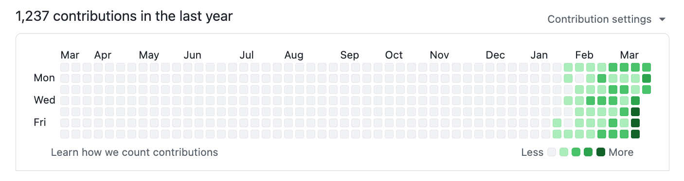 gstack README에 포함된 2026년 GitHub 기여도 이미지